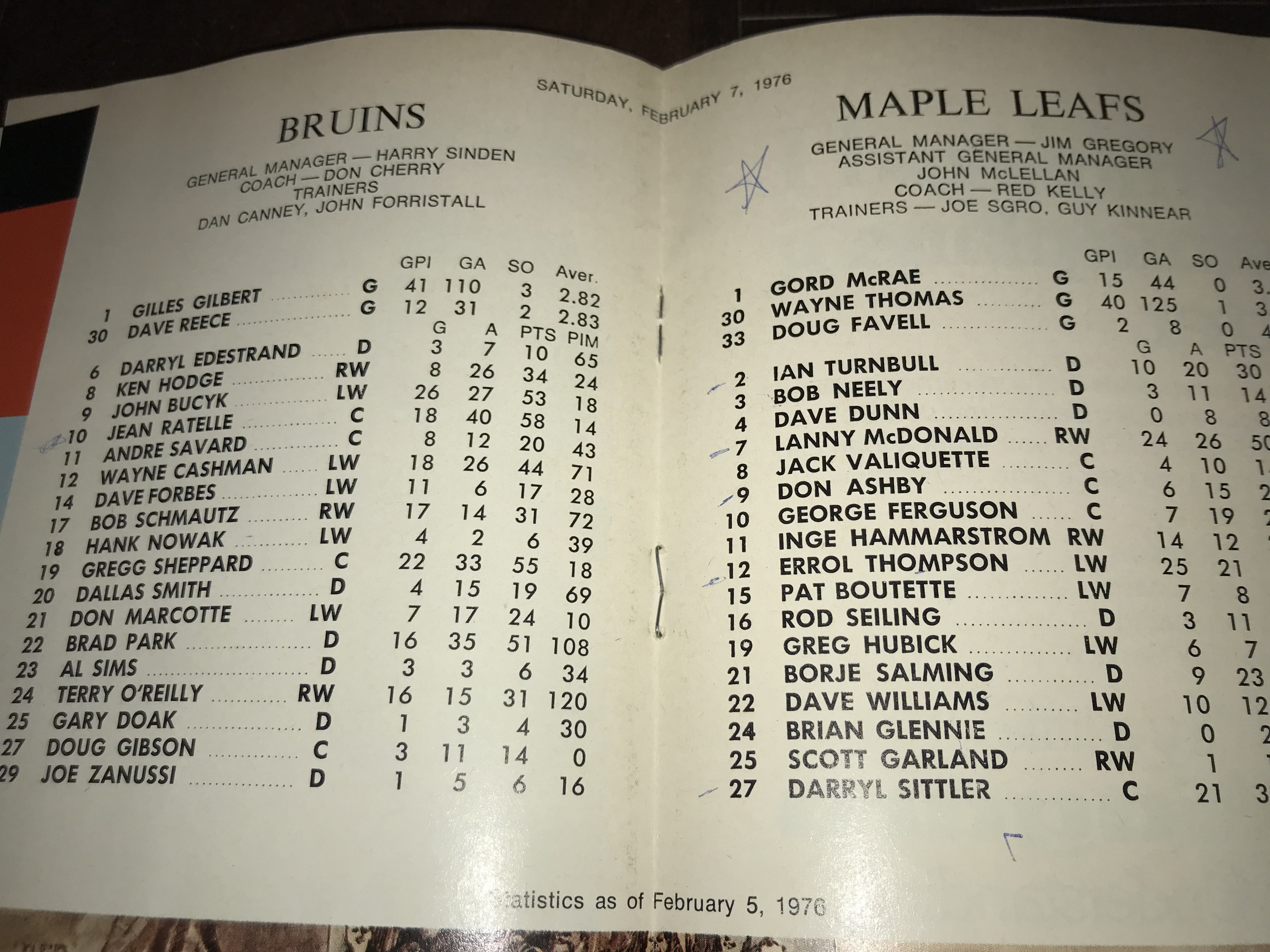 Darryl Sittler Toronto Maple Leafs Signed & Dated 10 Point Game